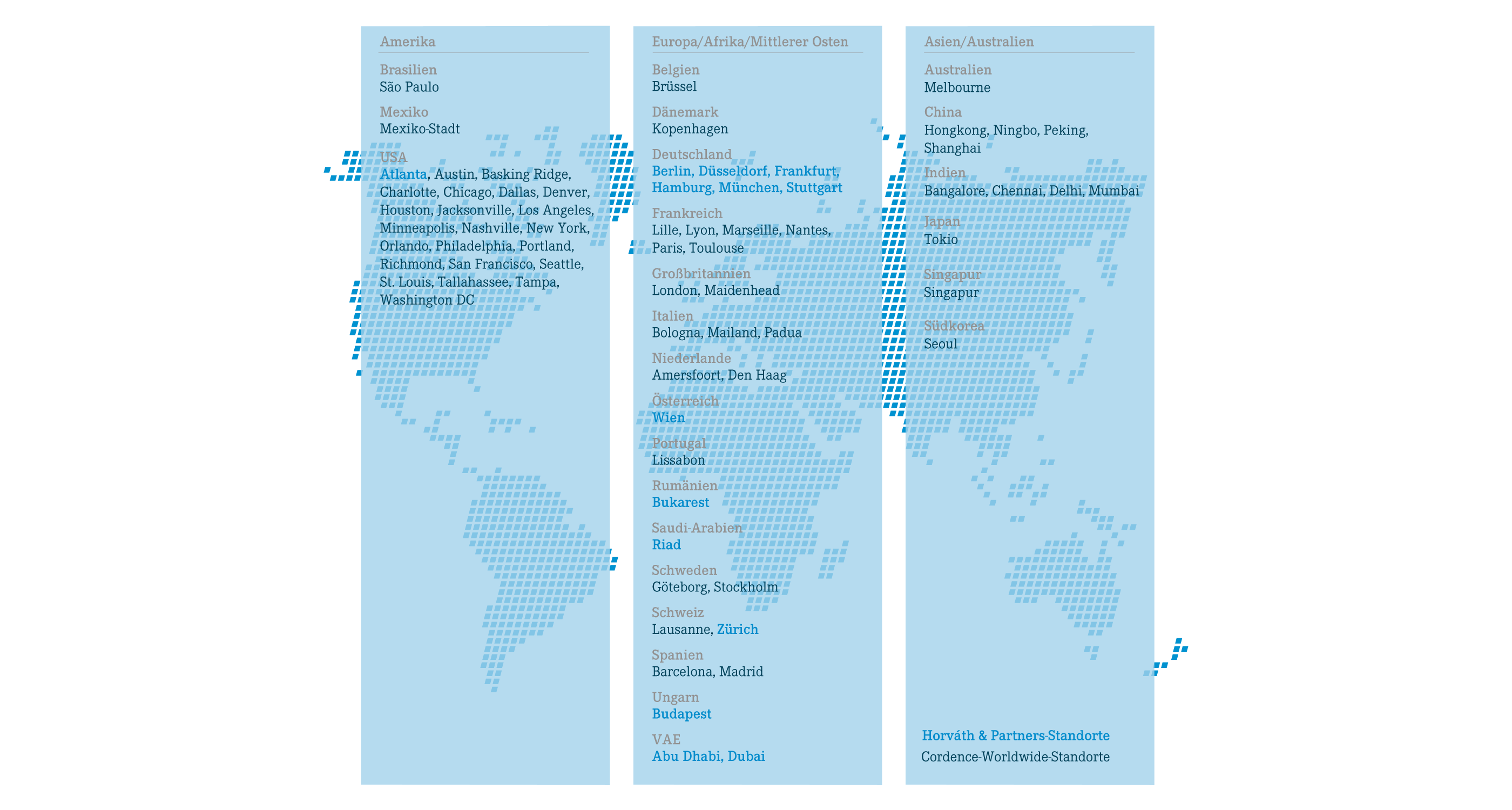 Standorte Horvath Partners