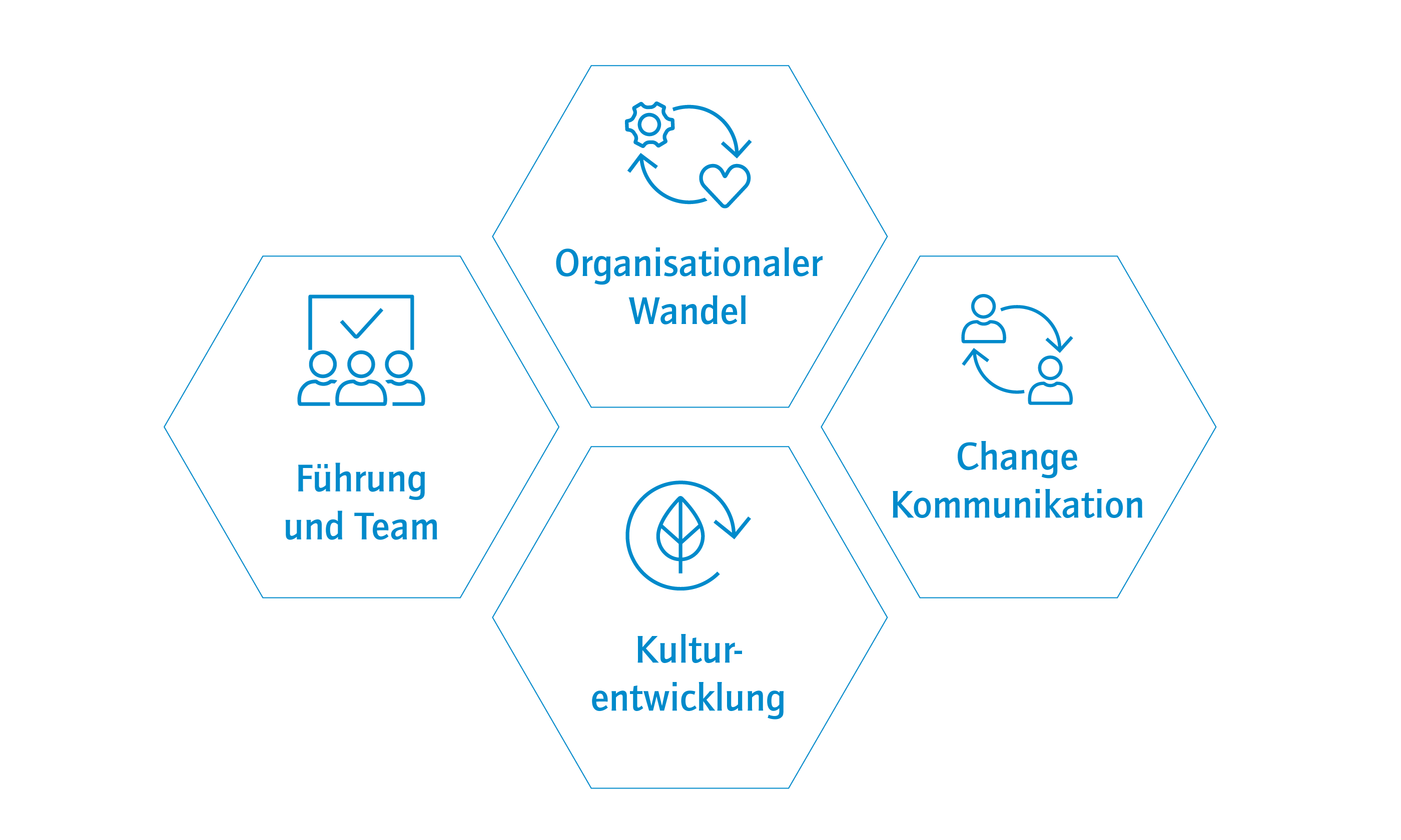 Change Management Horváth Partners Management Consultants - 