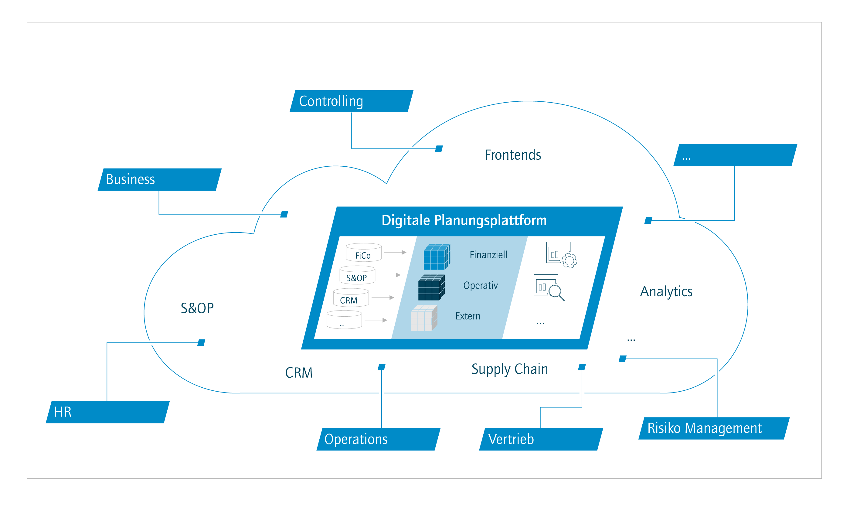Digital Planning & Planning Platforms Horváth & Partners
