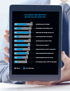Cfo Organisation 4 0 Horvath Partners
