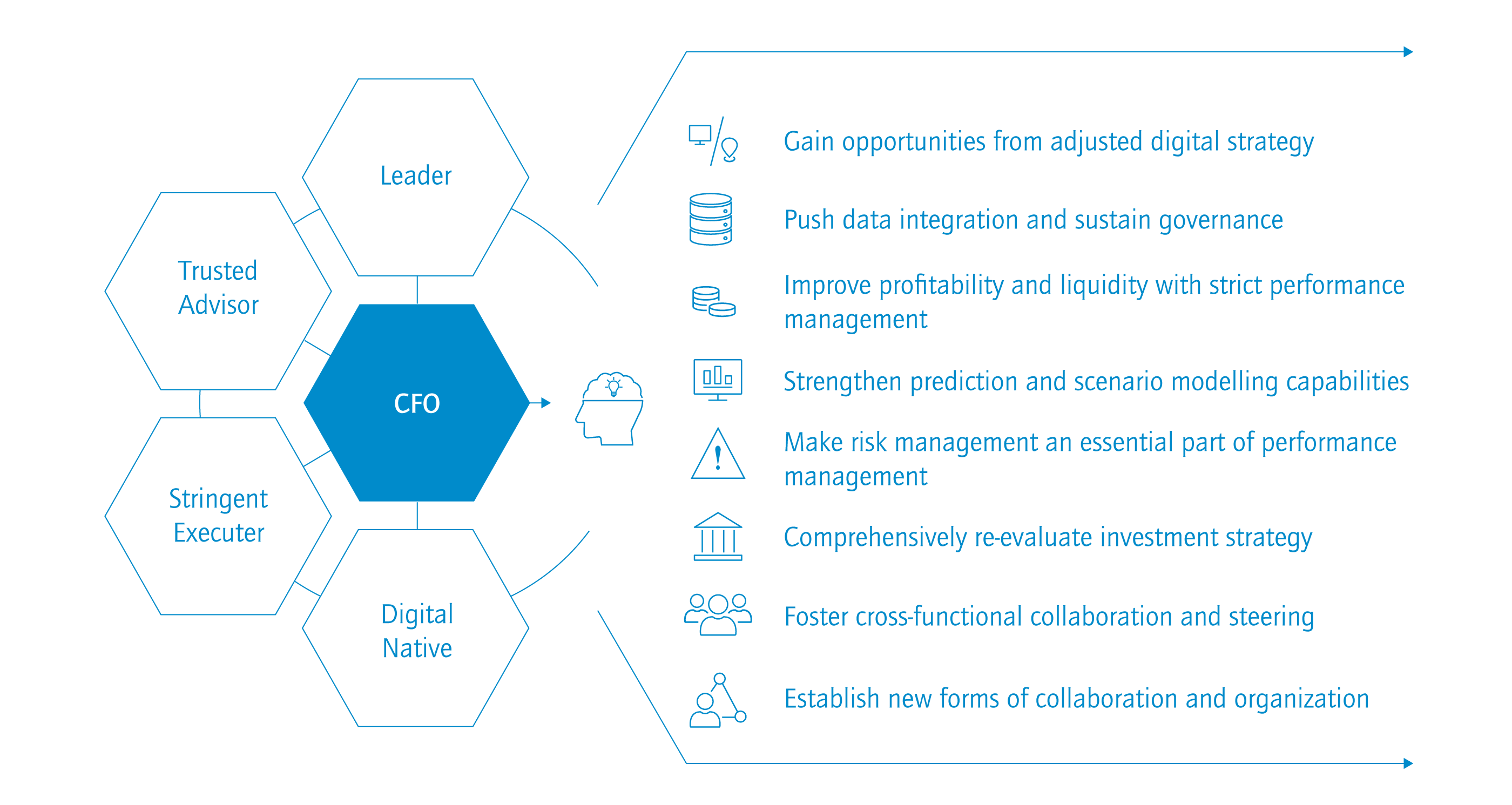 Adjusted CFO Agenda Horváth & Partners